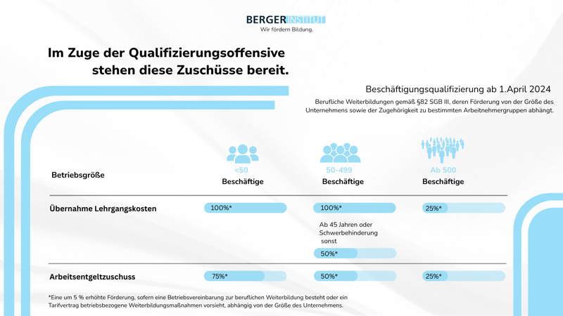 foerderungen-uebersicht